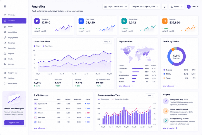 Dashboards & Analytics